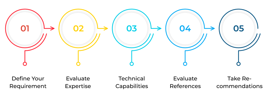 How To CHoose a good Taldent Managemennt System