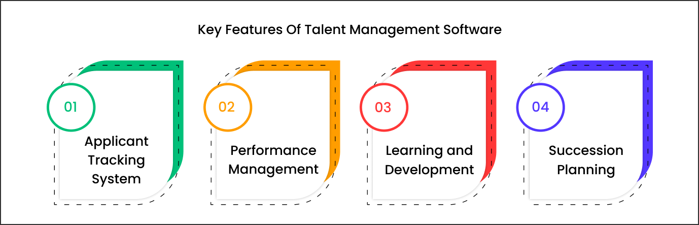 Importance of Restaurant Management System