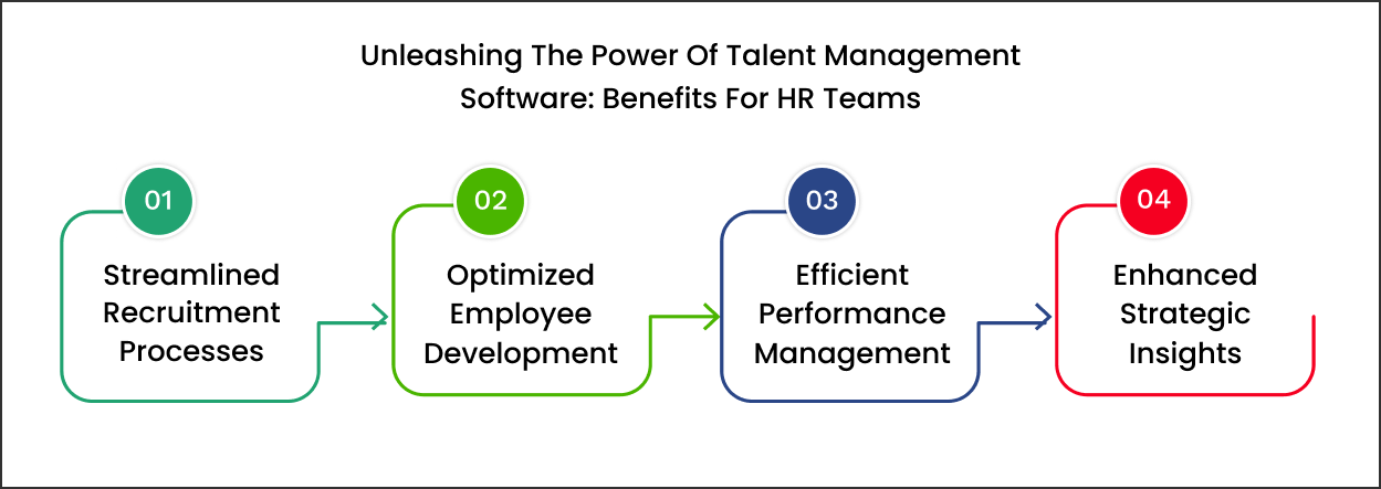 Steps to be considered while choosing restaurant management system