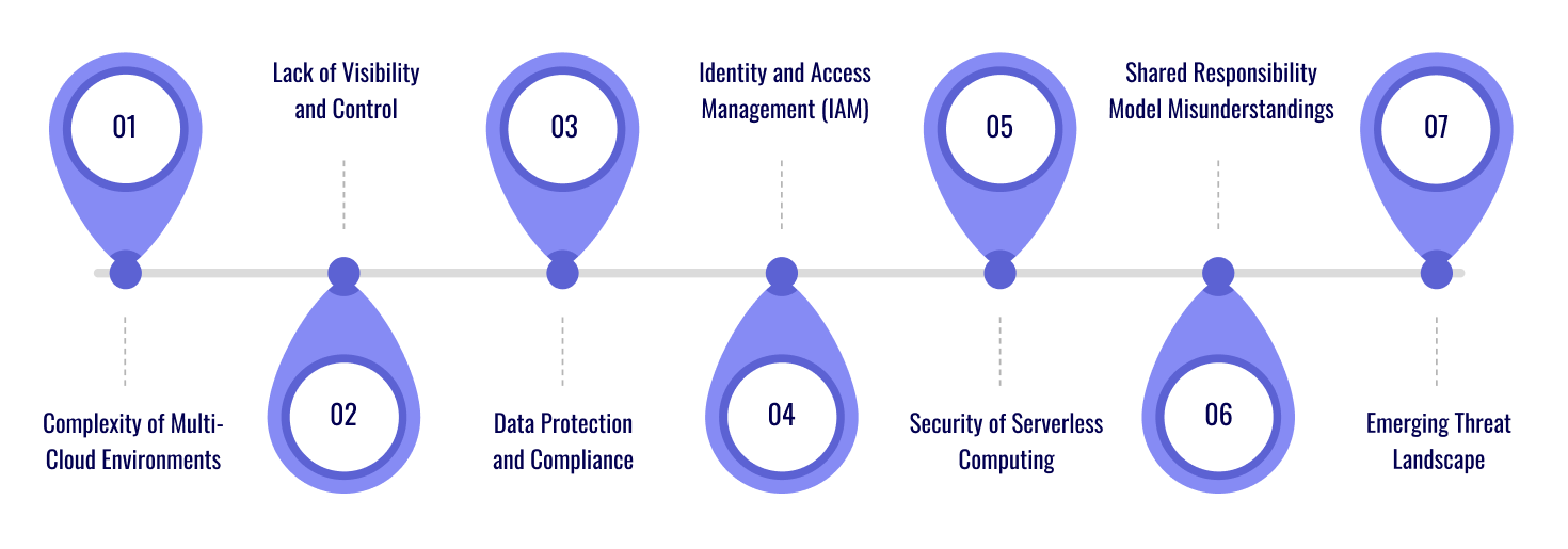 security